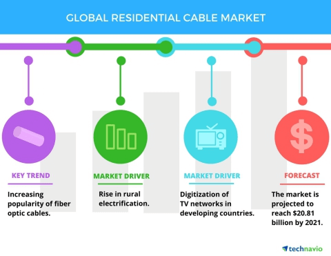 到2021年全球住宅电缆市场规模将突破208亿美元